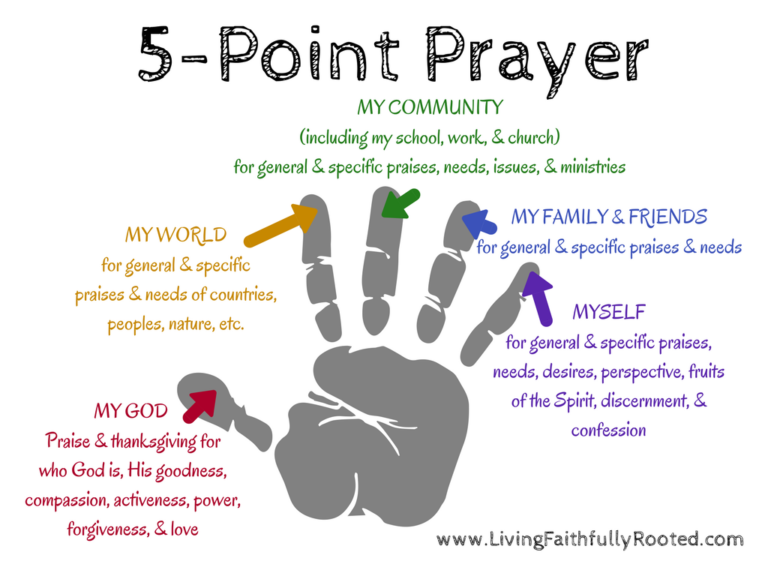 5-Point Prayer